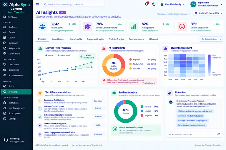 AI Insights design, marked Beta: a learning-trend forecast, at-risk students by risk level, an engagement heat map, suggested actions, sentiment analysis of student feedback and an AI assistant for questions about institutional data.
