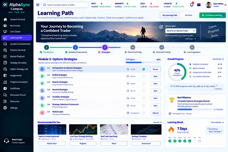 Learning Path design: a six-stage path from Foundations through Markets and Instruments, Strategies, Risk and Psychology and Advanced Trading to Live Preparation, with the current module's lessons, overall progress, next milestone and recommended resources.