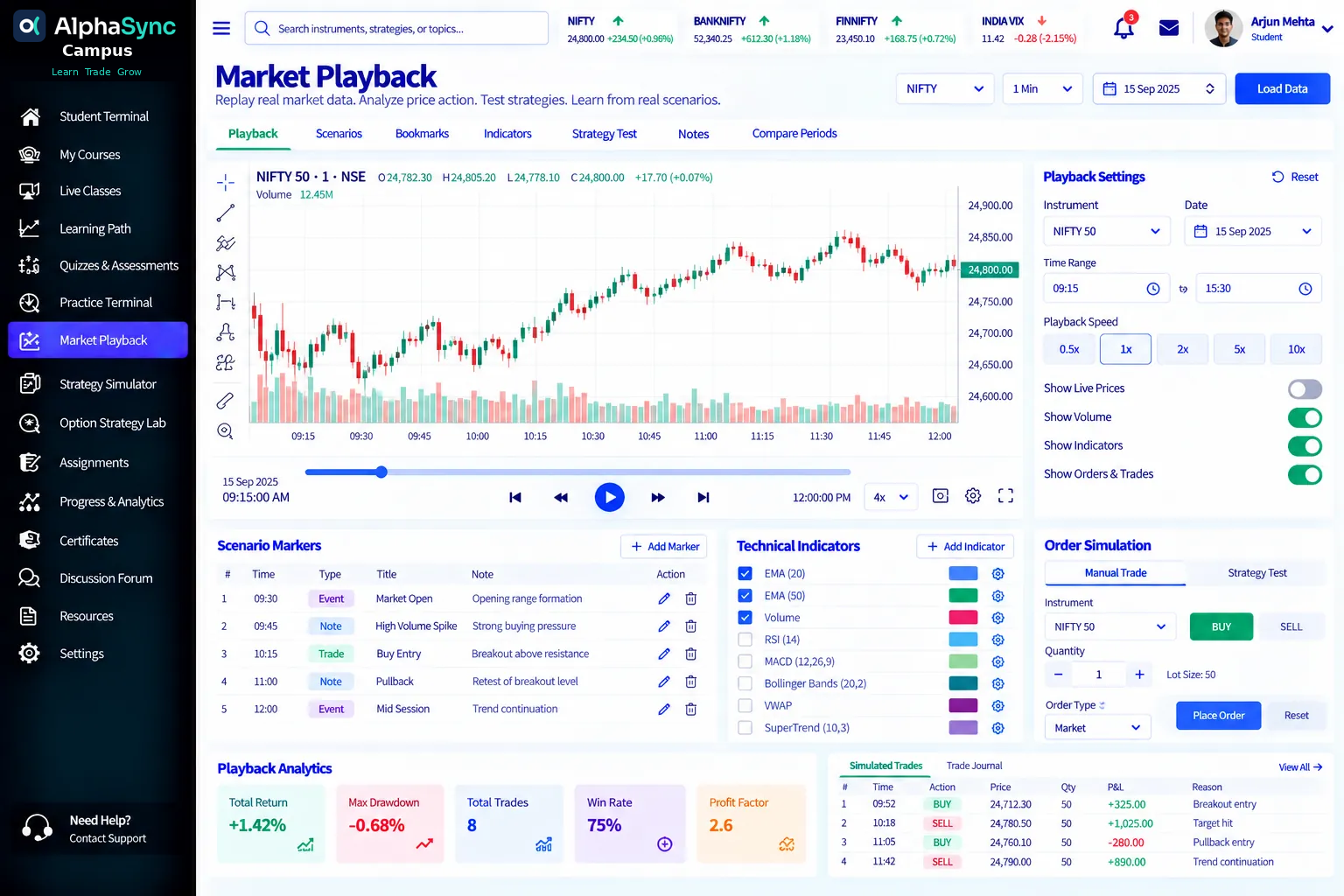 Market Playback design: a replayed intraday chart with playback controls and speed, scenario markers, technical indicator toggles, an order simulation panel and playback analytics.