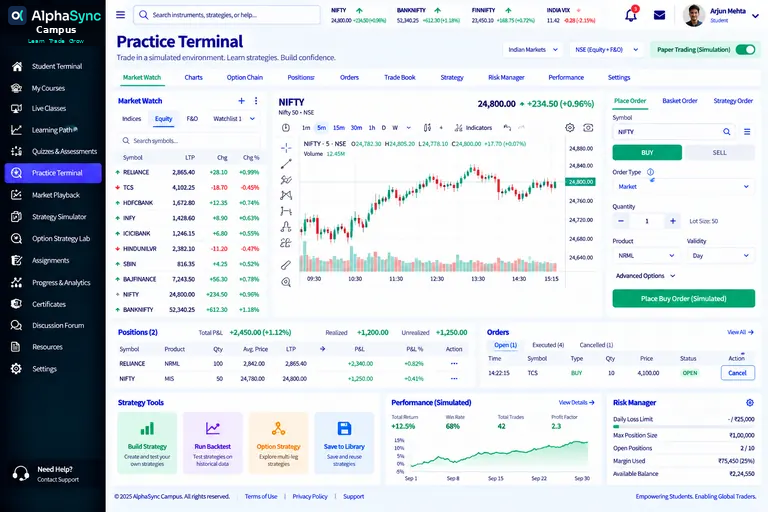 Practice Terminal design with the Paper Trading (Simulation) switch on: a market watch list, candlestick chart, a simulated order ticket, positions and orders, simulated performance and a risk manager with loss and position limits.