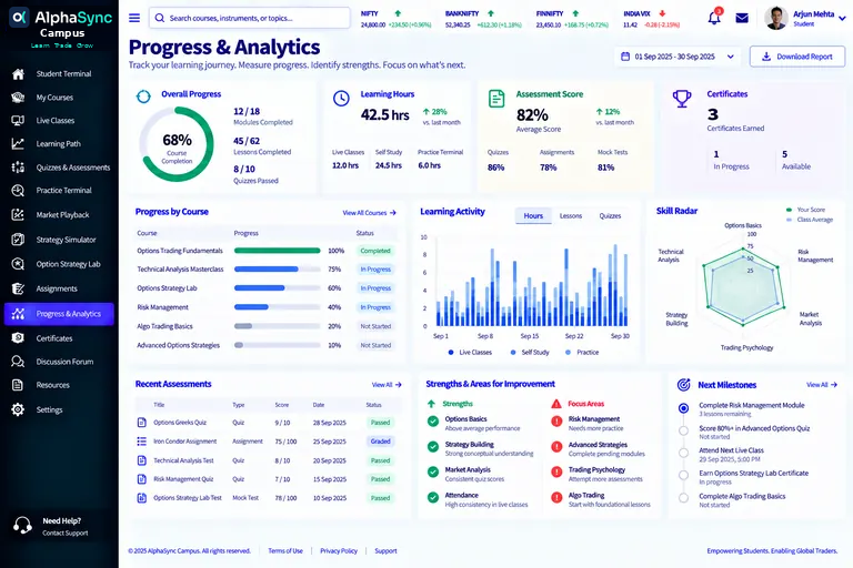 Progress and Analytics design: overall progress, learning hours split by live classes, self-study and practice terminal, assessment scores, progress by course, a learning-activity chart, a skill radar, strengths and areas for improvement, and next milestones.