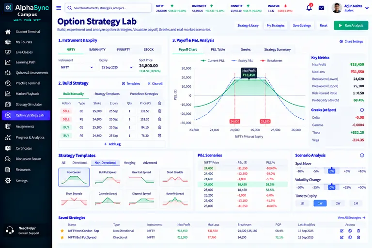 Student Option Strategy Lab design: instrument and expiry selection, a four-leg strategy table, a payoff chart with breakevens, key metrics, Greeks, strategy templates, P&L scenarios and a scenario analysis for spot, volatility and time.