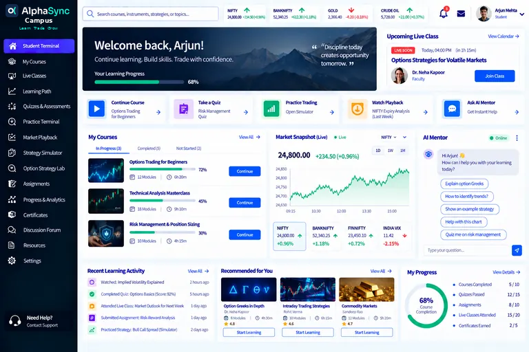 Student terminal home design: shortcuts to continue a course, take a quiz, practise in the simulator and watch a playback, a market snapshot chart, courses in progress, recommended courses and an AI Mentor chat panel with suggested questions.