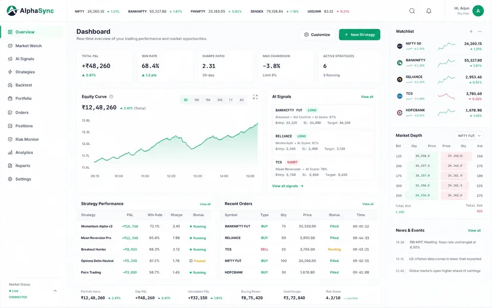 AlphaSync overview dashboard with a market index ticker, performance tiles, an equity curve, a watchlist, market depth, strategy performance and recent orders.